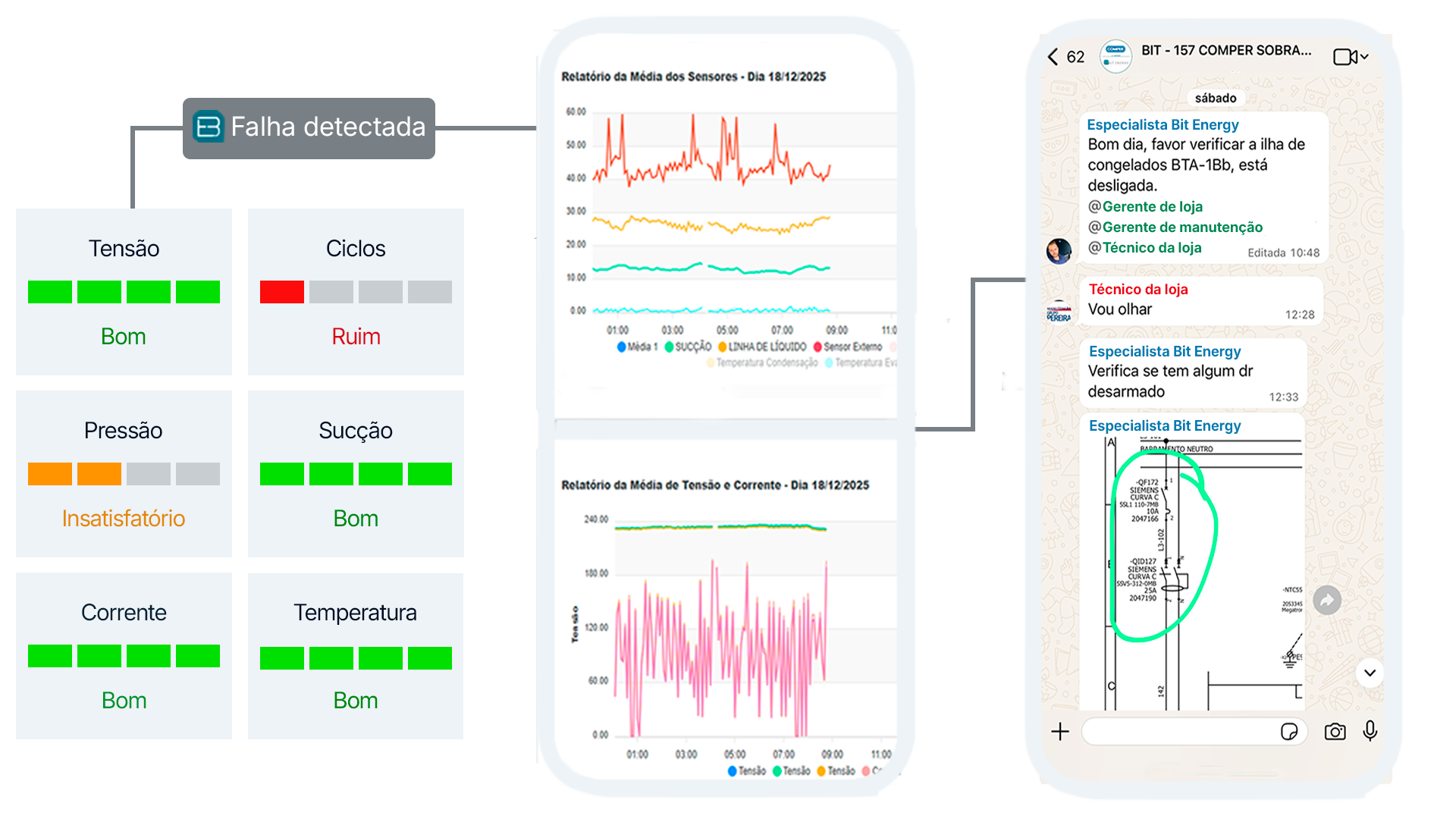 Relatório Gerado pelo monitoramento